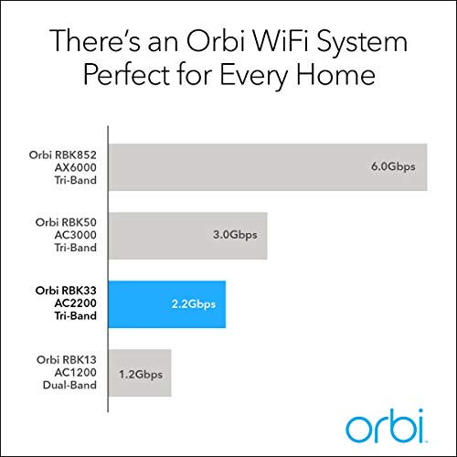 NETGEAR Orbi Tri-band Whole Home Mesh WiFi System, with Wall Plugs (RBK33) – Router replacement covers up to 5,000 sq. ft. 3-pack includes 1 router & 2 wall plug satellites, White
