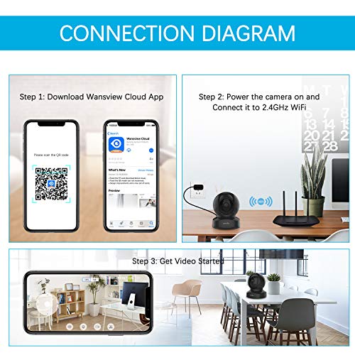 Wansview Wireless Security Camera, IP Camera 1080P HD, WiFi Home Indoor Camera for Baby/Pet/Nanny, Motion Detection, 2 Way Audio Night Vision, Works with Alexa, with TF Card Slot and Cloud
