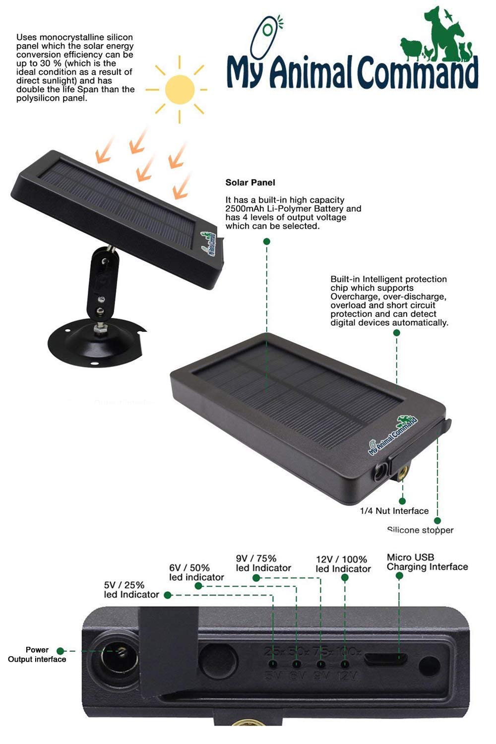 My Animal Command Solar Trail Camera 16MP Game Time Lapse Cam with Night Vision Motion Activated, IP66 Waterproof 1080p Spy Outdoor Deer & Wildlife Hunting. (16MP Camera and Solar Power Pack Bundle)